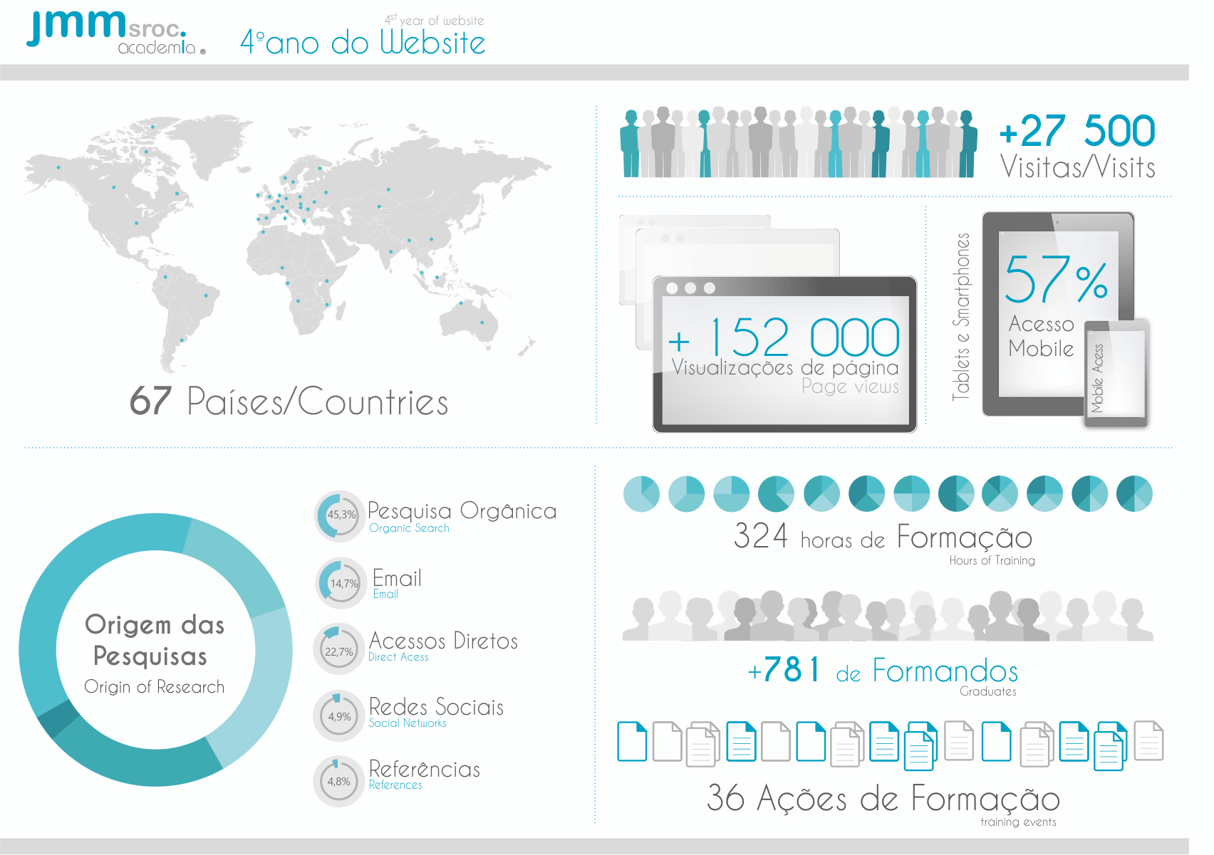 4 aniversario da academia JMMsroc
